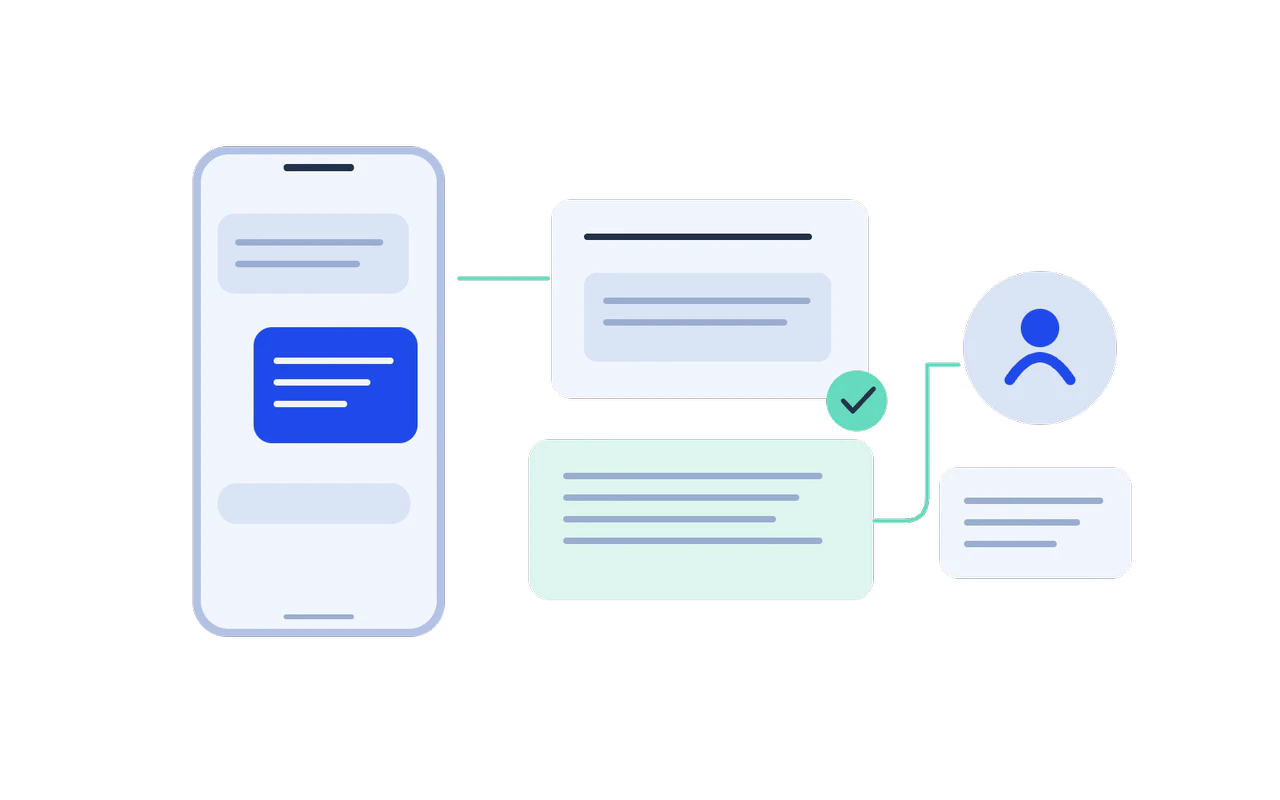 From a question to a useful reply. Customer question: A customer asks about an order.. Authorised lookup: Read only the order information this flow needs.. Clear reply: Return the available status with a next step.. Team handover: Pass an unresolved request with its context.