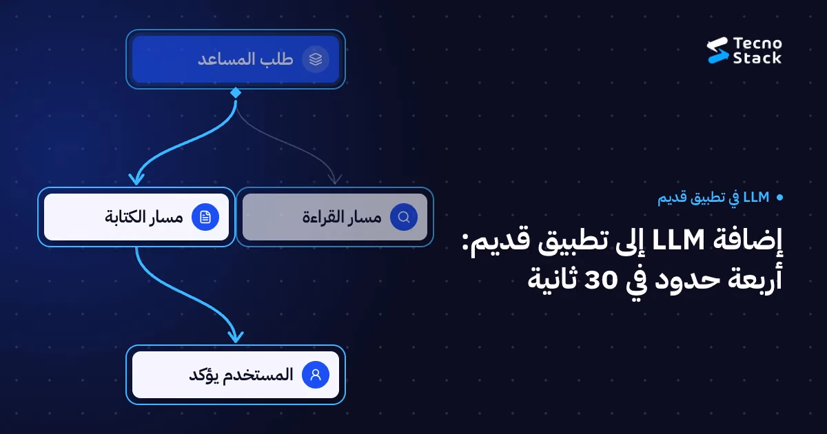 مخطط متفرّع: طلب المساعد، مسار القراءة، مسار الكتابة، المستخدم يؤكد.