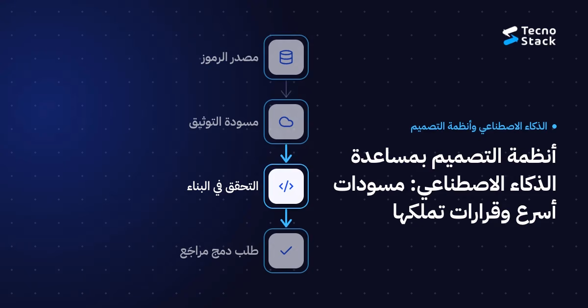مخطط تدفّق: مصدر الرموز، مسودة التوثيق، التحقق في البناء، طلب دمج مراجَع.