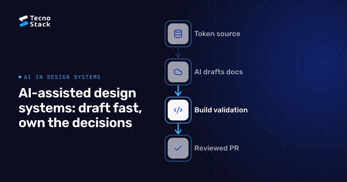 Flow: Token source, AI drafts docs, Build validation, Reviewed PR.