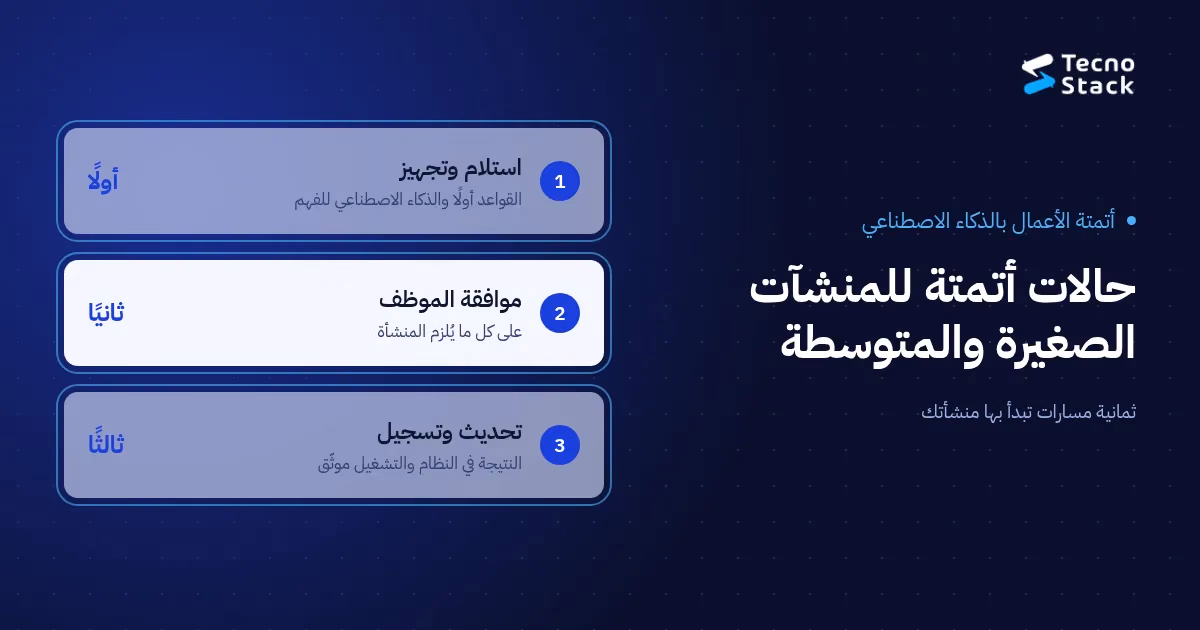 أتمتة الأعمال بالذكاء الاصطناعي للمنشآت السعودية: مسار من أربع خطوات، استلام ثم تجهيز بالذكاء الاصطناعي ثم موافقة موظف ثم تحديث النظام.