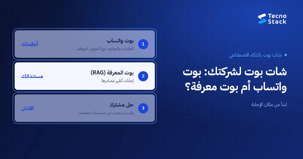 شات بوت بالذكاء الاصطناعي للشركات: بوت واتساب يجيب من أنظمتك، وبوت معرفة يجيب من مستنداتك مع المصادر، وحل مشترك يجيب عبر واتساب من مستندات معتمدة.