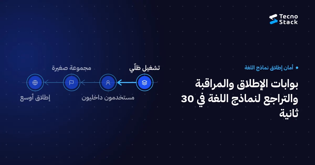 تسلسل خطوات: تشغيل ظلّي، مستخدمون داخليون، مجموعة صغيرة، إطلاق أوسع.