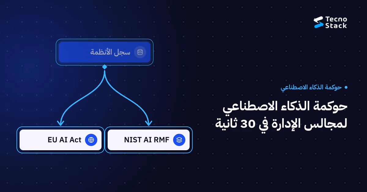 مخطط متفرّع: سجل الأنظمة، NIST AI RMF، EU AI Act.