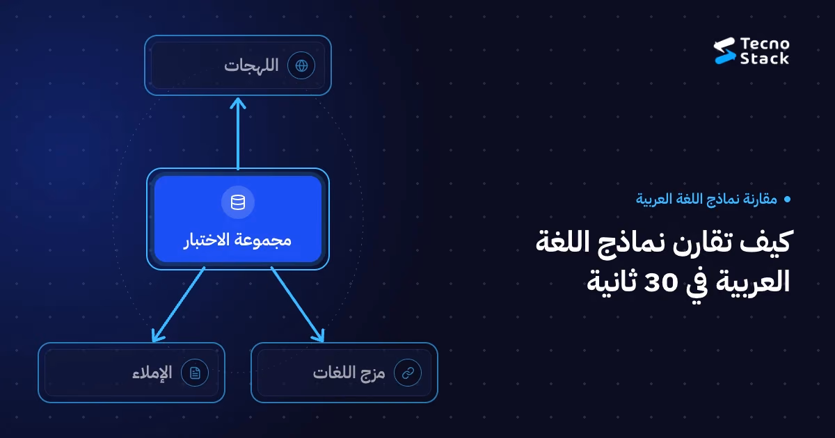 شبكة علاقات: مجموعة الاختبار، اللهجات، مزج اللغات، الإملاء.