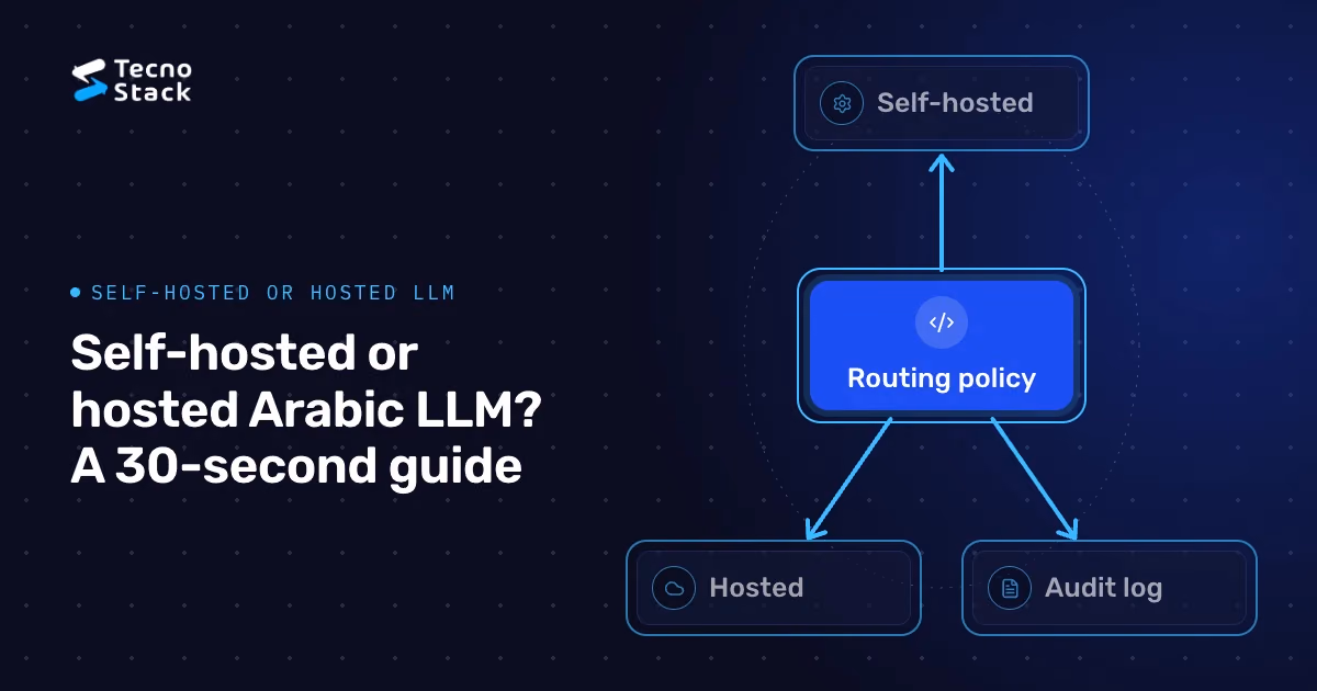 Network: Routing policy, Self-hosted, Hosted, Audit log.