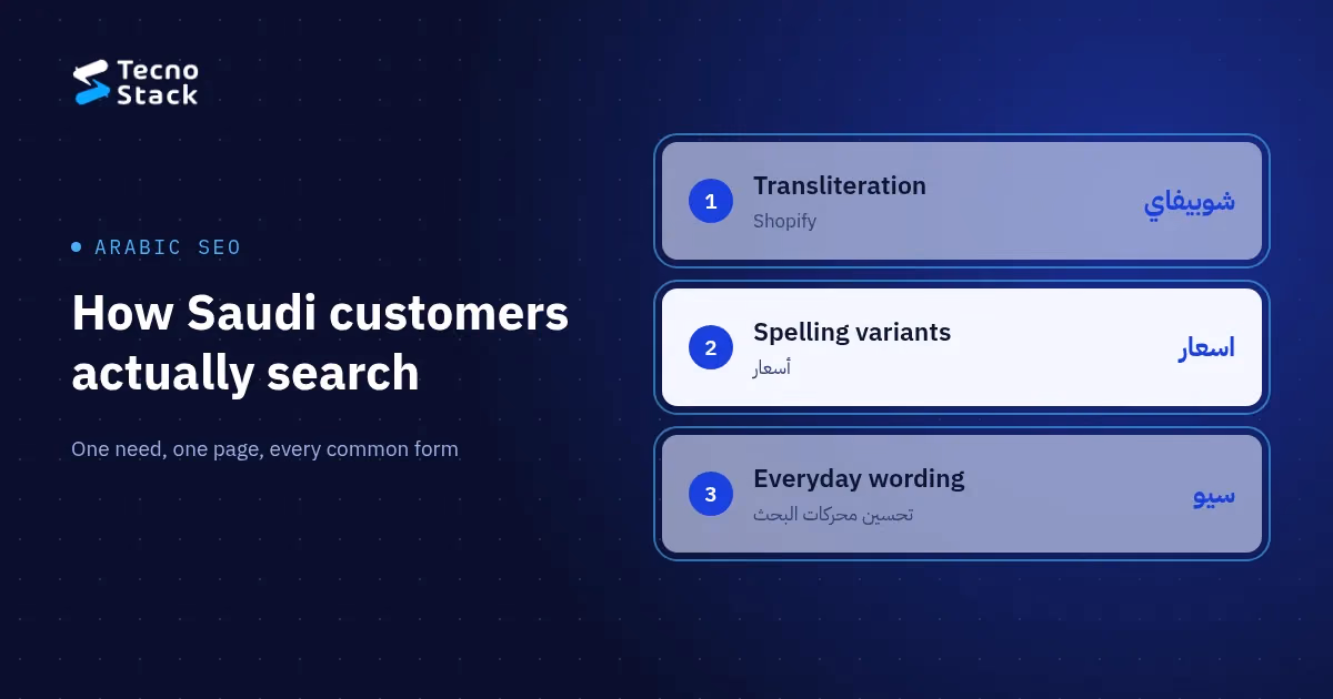 Arabic SEO guide: one search written three ways, Shopify and شوبيفاي, أسعار and اسعار, سيو and تحسين محركات البحث.
