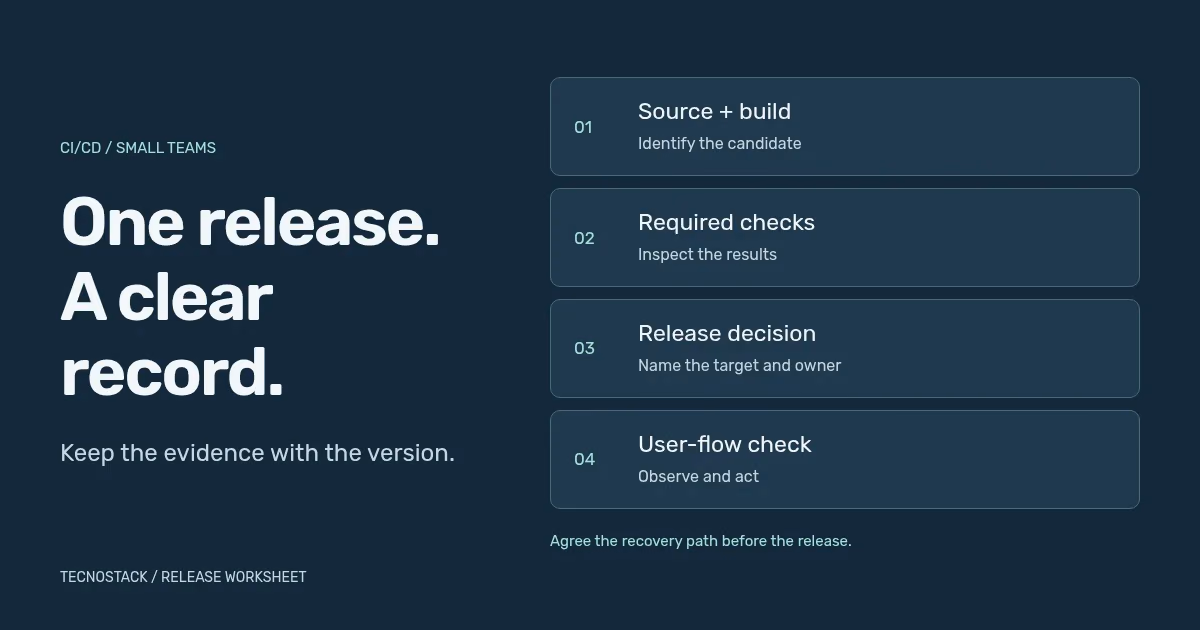 An original release record connects a source revision, checked build, deployment decision and observed user journey.