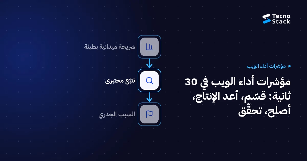 مخطط تدفّق: شريحة ميدانية بطيئة، تتبّع مختبري، السبب الجذري.
