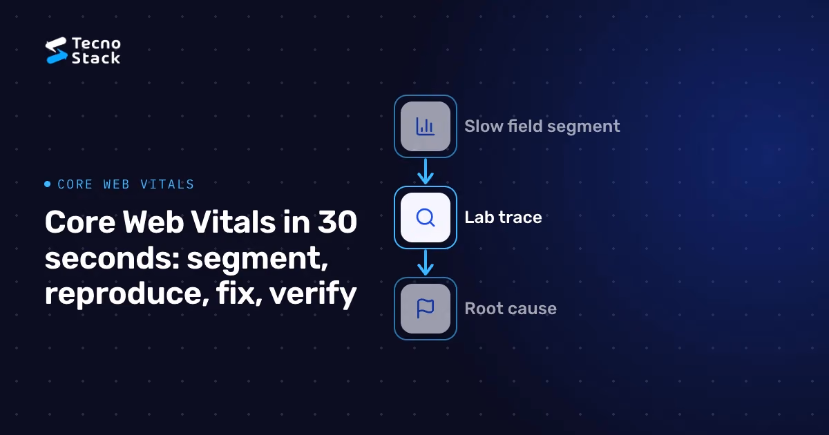 Flow: Slow field segment, Lab trace, Root cause.