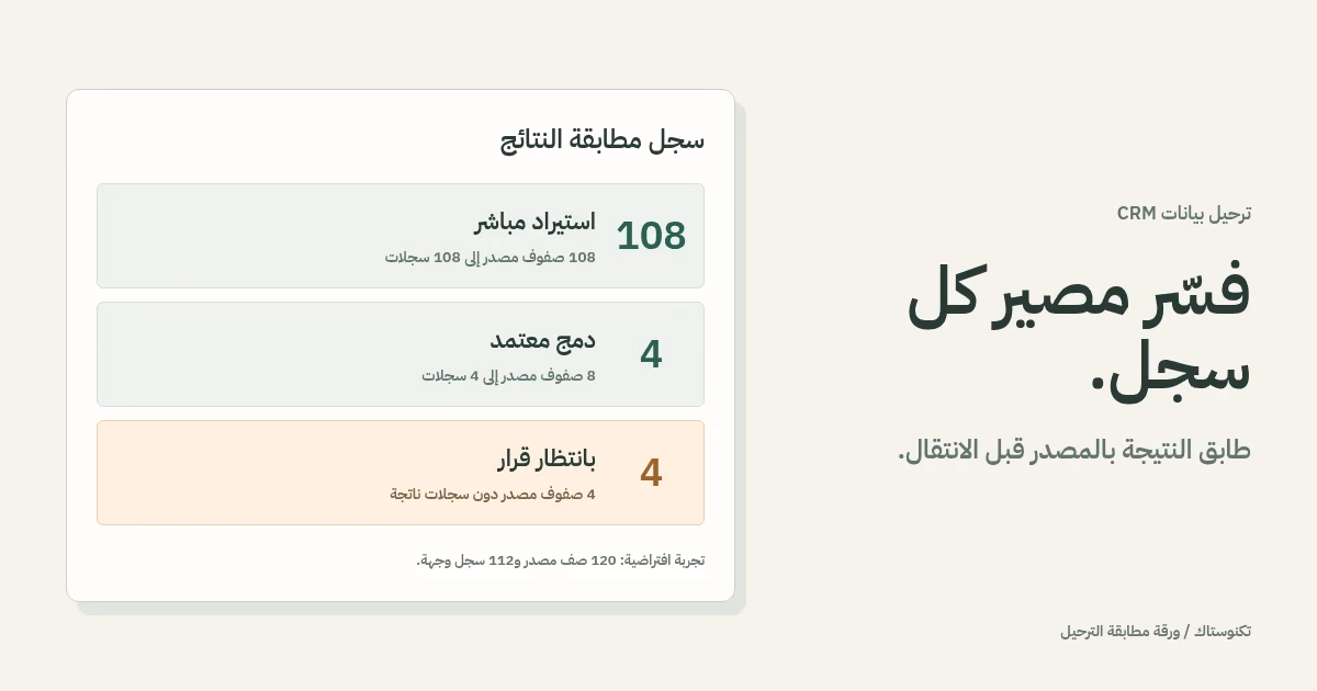 سجل ترحيل توضيحي يربط بيانات المصدر بالسجلات المقبولة وعمليات الدمج المعتمدة وقائمة المراجعة.