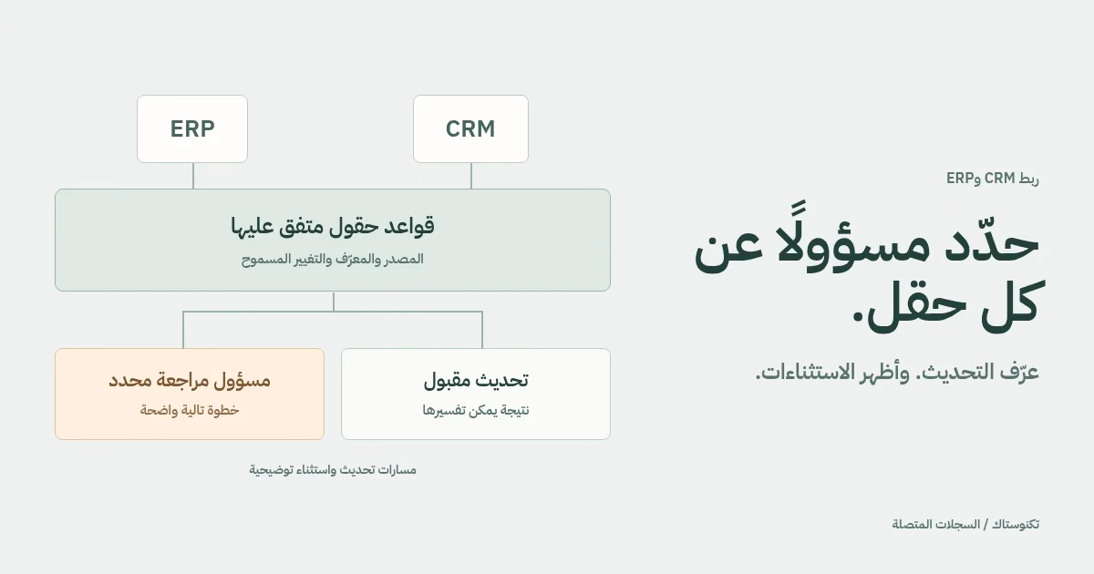 نظاما أعمال يتبادلان سجلًا محددًا وتتفرع التحديثات المتعثرة إلى مسؤول مراجعة معروف.