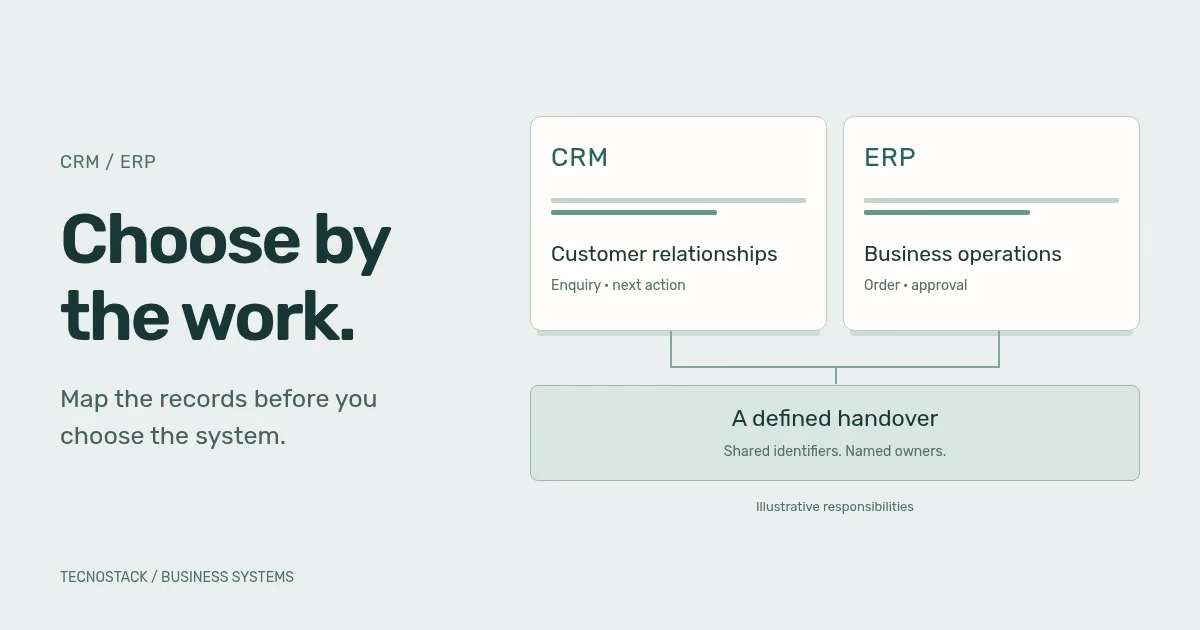 Customer relationship and business operations records connected by a shared identifier and a named handover.