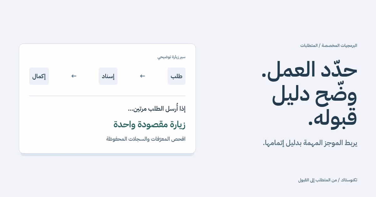 ورقة متطلبات أصلية تربط طلب الزيارة بالإسناد والإكمال وأدلة القبول، وتوضح الإرسال المكرر بوصفه استثناء يحتاج التحقق.