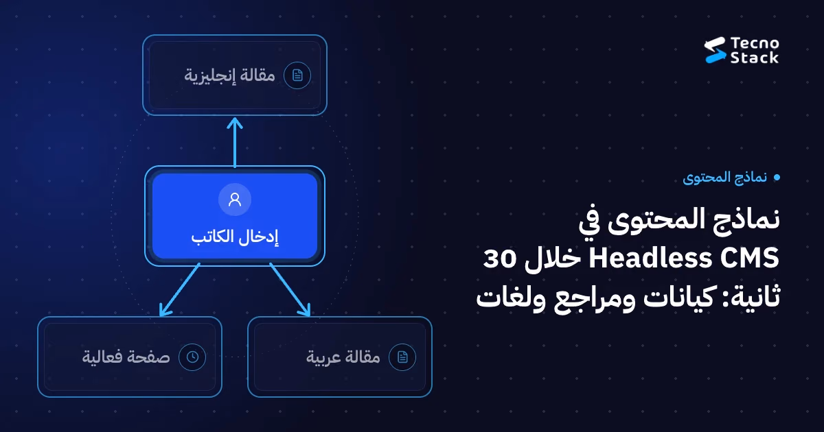 شبكة علاقات: إدخال الكاتب، مقالة إنجليزية، مقالة عربية، صفحة فعالية.