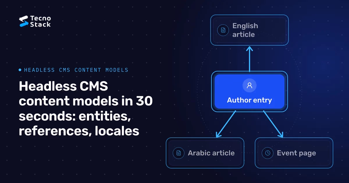Network: Author entry, English article, Arabic article, Event page.