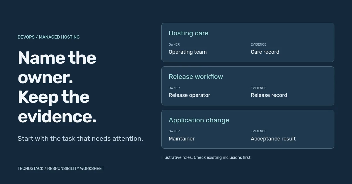 An original responsibility sheet connects hosting, releases and application work to named owners and acceptance evidence.