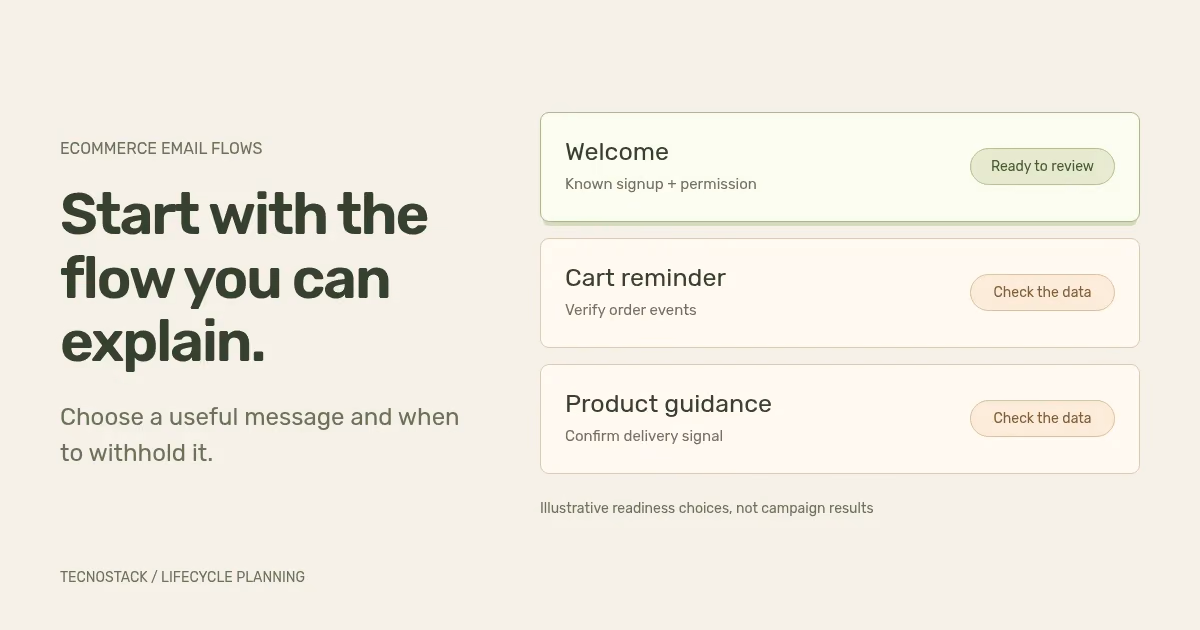 Three illustrative email flows assessed for readiness: welcome, cart reminder and product guidance.