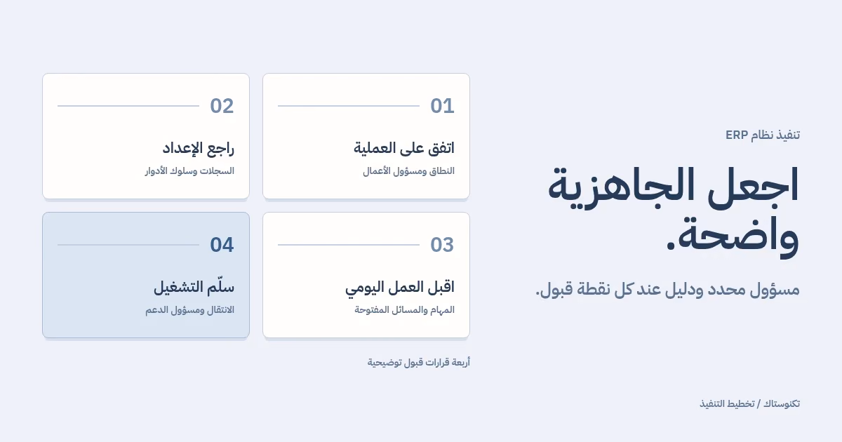 أربع نقاط قبول تربط موجز العملية بالإعداد العملي وقبول المستخدمين وتسليم التشغيل.
