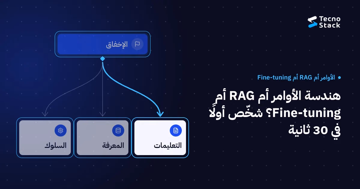 مخطط متفرّع: الإخفاق، التعليمات، المعرفة، السلوك.