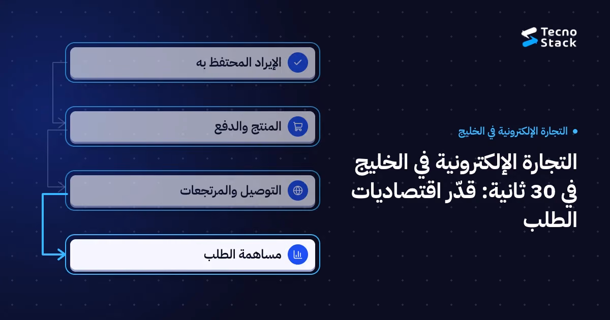 مخطط طبقات: الإيراد المحتفظ به، المنتج والدفع، التوصيل والمرتجعات، مساهمة الطلب.