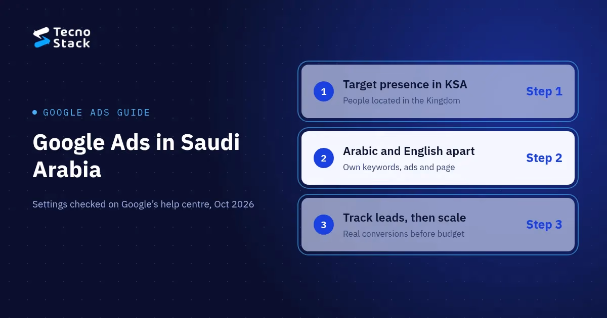 Google Ads in Saudi Arabia: target people in Saudi Arabia, split Arabic and English keywords, and track leads before you scale.