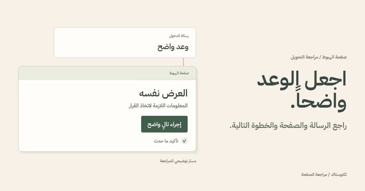 رسم أصلي للمراجعة يربط وعد الحملة بصفحة الهبوط وخطوة تالية مؤكدة، مع سؤال مستقل لكل مرحلة.