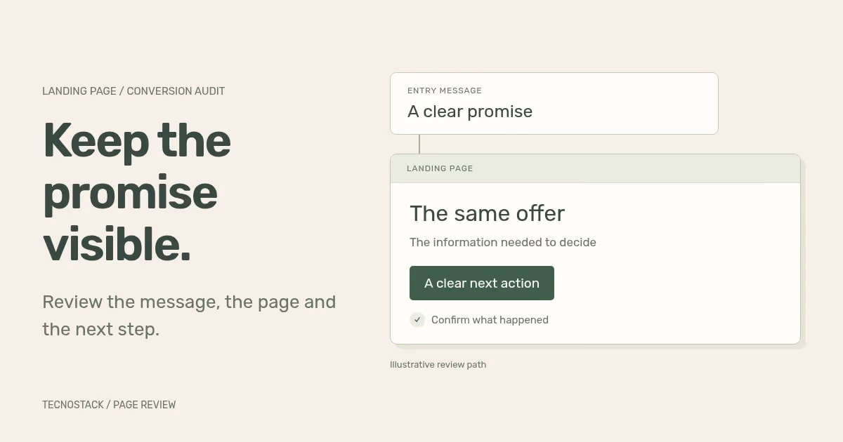 An original review diagram connects the campaign promise, the landing page and a confirmed next step, each with its own question.