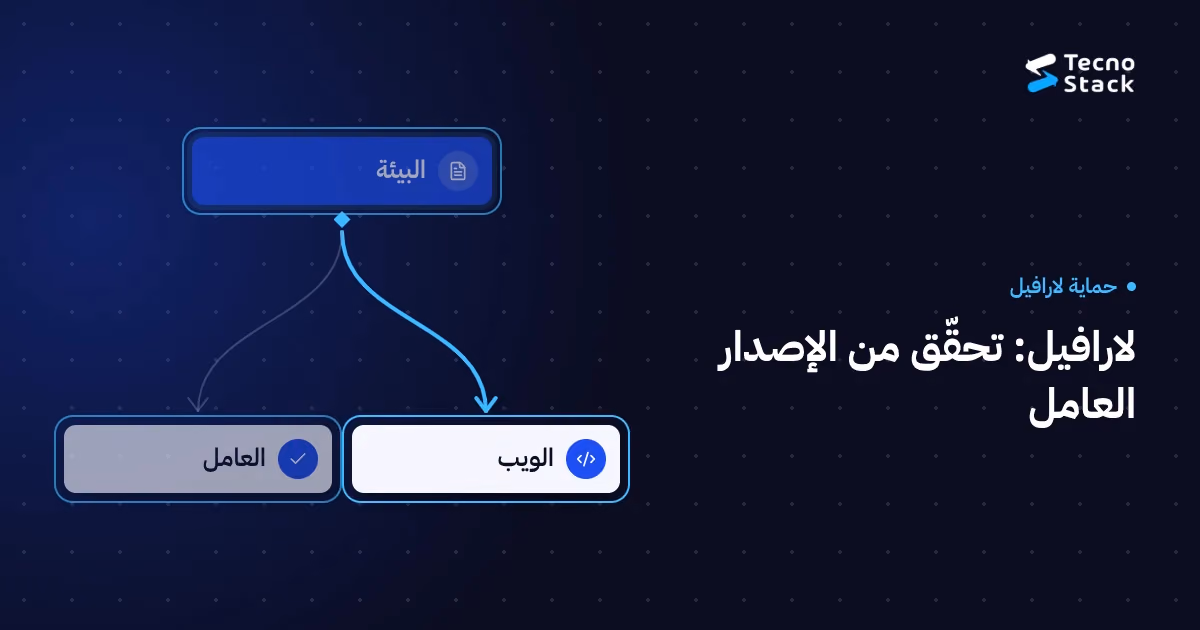 رسم نشر توضيحي لتطبيق لارافيل يربط PHP بخدمة الويب وعامل الطابور على خلفية كحلية.