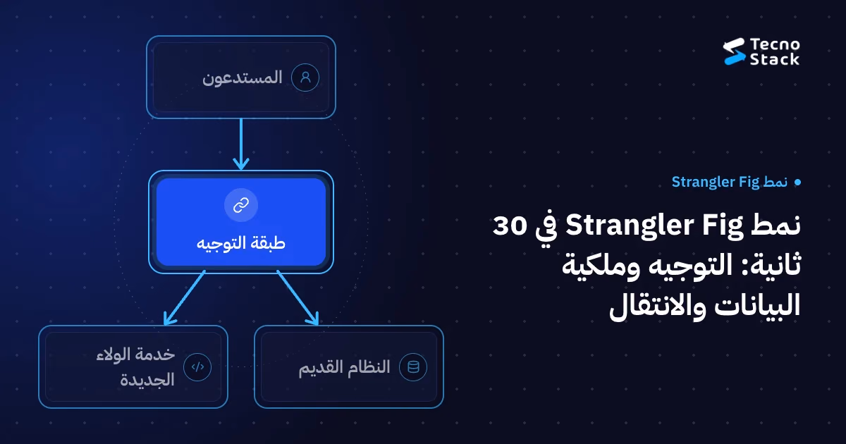 شبكة علاقات: طبقة التوجيه، المستدعون، النظام القديم، خدمة الولاء الجديدة.