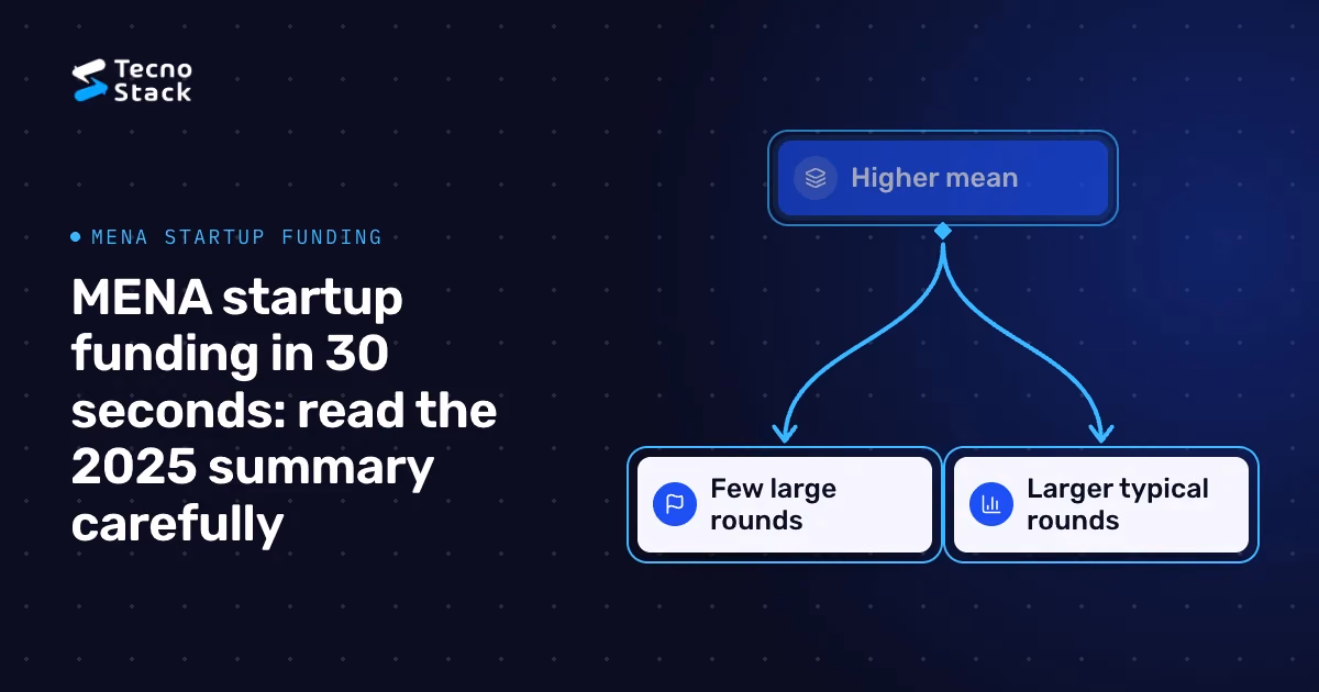 Branching diagram: Higher mean, Few large rounds, Larger typical rounds.