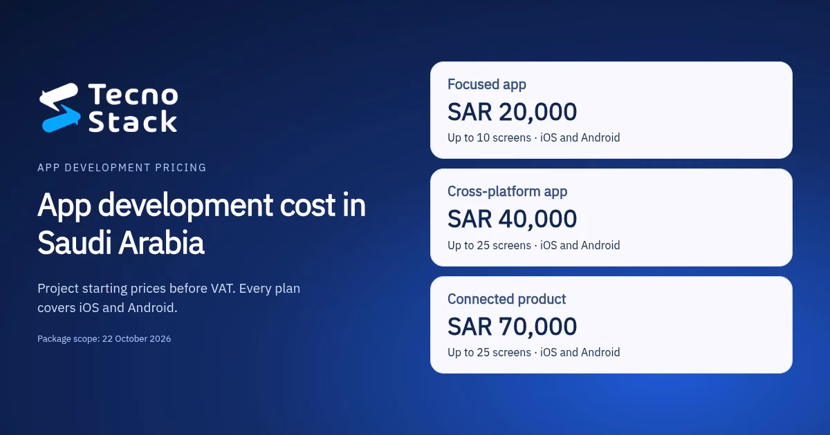 App development cost in Saudi Arabia: three TecnoStack mobile app plans with starting prices of SAR 20,000, SAR 40,000 and SAR 70,000.