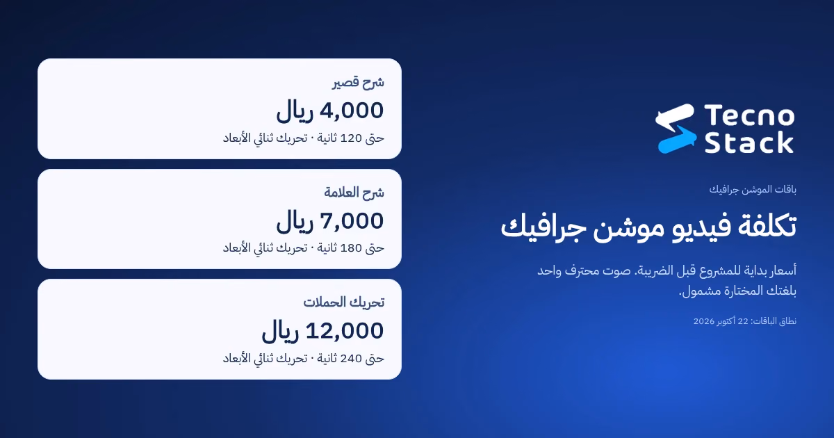 تكلفة فيديو موشن جرافيك: ثلاث باقات من تكنوستاك لفيديوهات ثنائية الأبعاد مدتها حتى 120 و180 و240 ثانية، بأسعار تبدأ من 4,000 و7,000 و12,000 ريال.