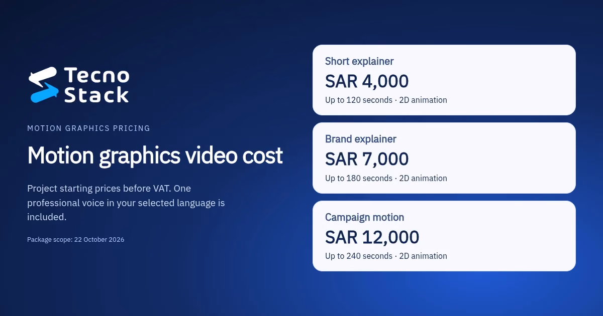 Motion graphics video cost: three TecnoStack plans for 120, 180 and 240 second 2D videos, with starting prices of SAR 4,000, SAR 7,000 and SAR 12,000.