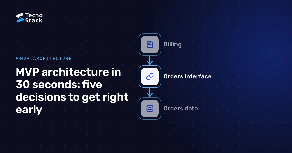 Flow: Billing, Orders interface, Orders data.