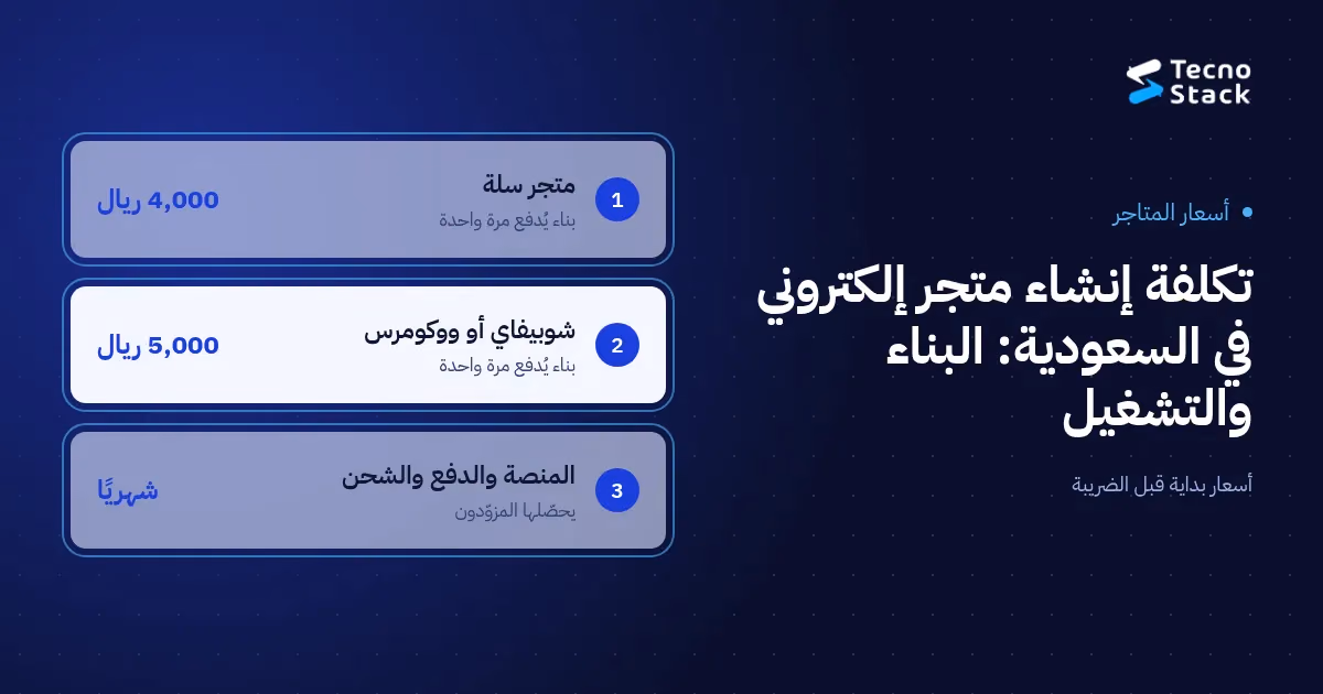تكلفة إنشاء متجر إلكتروني في السعودية: بناء المتجر من 4,000 ريال على سلة ومن 5,000 ريال على شوبيفاي وووكومرس، إضافة إلى رسوم المنصة والدفع والشحن.