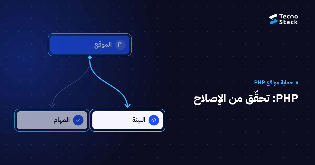 رسم توضيحي يربط حصر الموقع ببيئة PHP والمهام الخلفية على خلفية كحلية.