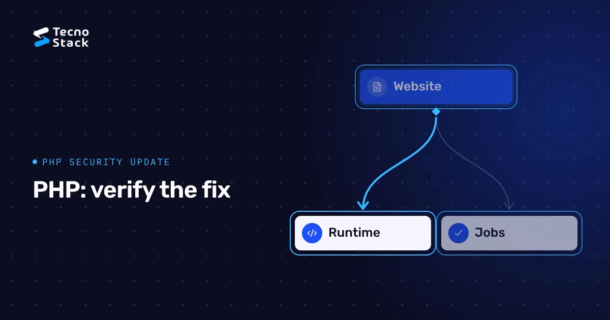 Illustrative diagram linking a website inventory to its PHP runtime and background jobs on a navy background.
