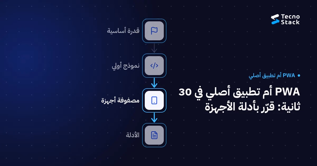 مخطط تدفّق: قدرة أساسية، نموذج أولي، مصفوفة أجهزة، الأدلة.
