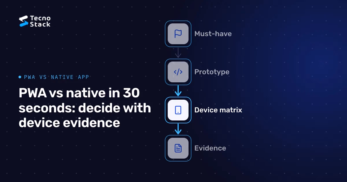 Flow: Must-have, Prototype, Device matrix, Evidence.