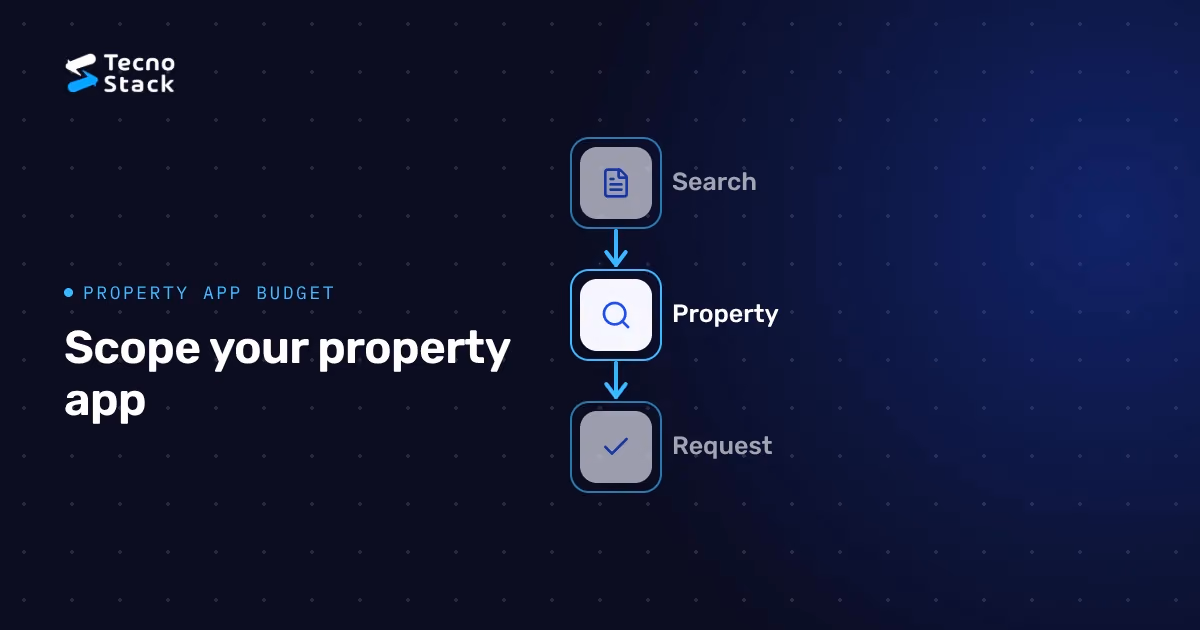 A navy diagram connects property search, a listing and a viewing request.