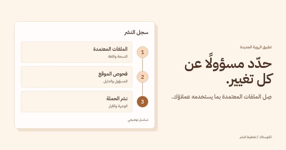 لوحة نشر توضيحية تصل ملفات الهوية المعتمدة بفحص الموقع ثم نشر الحملة.