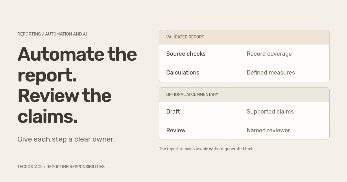 An original reporting workflow separates source checks and agreed calculations from an optional AI draft that a named reviewer approves.