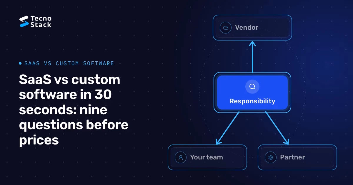 Network: Responsibility, Vendor, Your team, Partner.