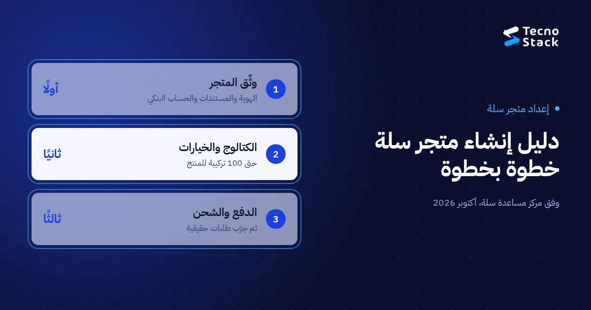 دليل إنشاء متجر سلة: وثّق المتجر، وابنِ الكتالوج، وفعّل الدفع والشحن، وأضف التطبيقات، وجرّب الطلبات قبل الإطلاق.