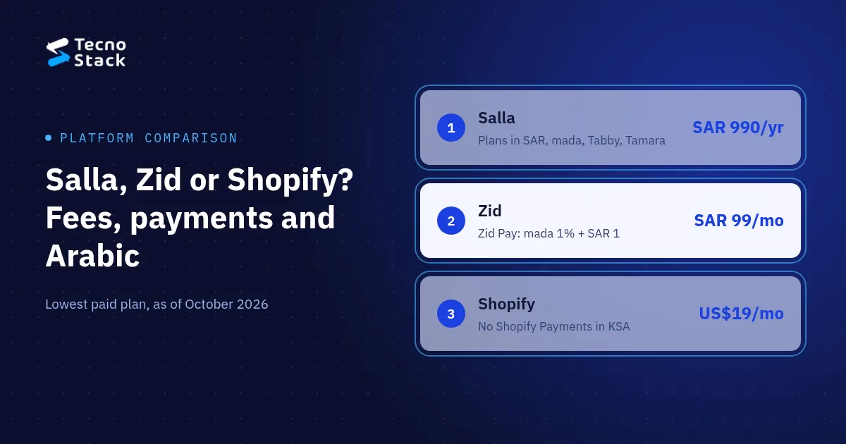 Salla, Zid or Shopify: a comparison of plan fees, local payments such as mada, Tabby and Tamara, and Arabic support for stores in Saudi Arabia, as of October 2026.