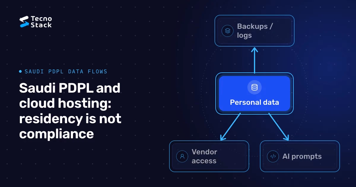 Network: Personal data, Backups / logs, Vendor access, AI prompts.