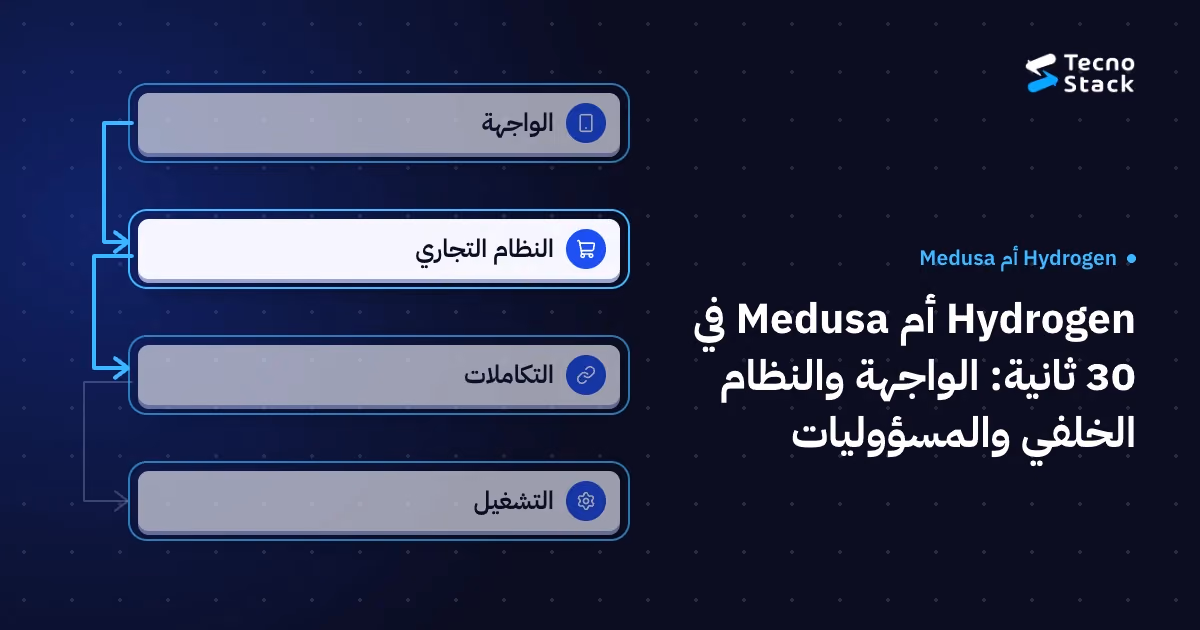 مخطط طبقات: الواجهة، النظام التجاري، التكاملات، التشغيل.