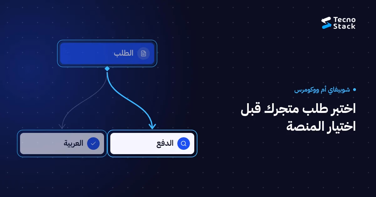 رسم على خلفية كحلية يربط طلب المتجر باختبار الدفع والعربية تحت عنوان شوبيفاي أم ووكومرس.