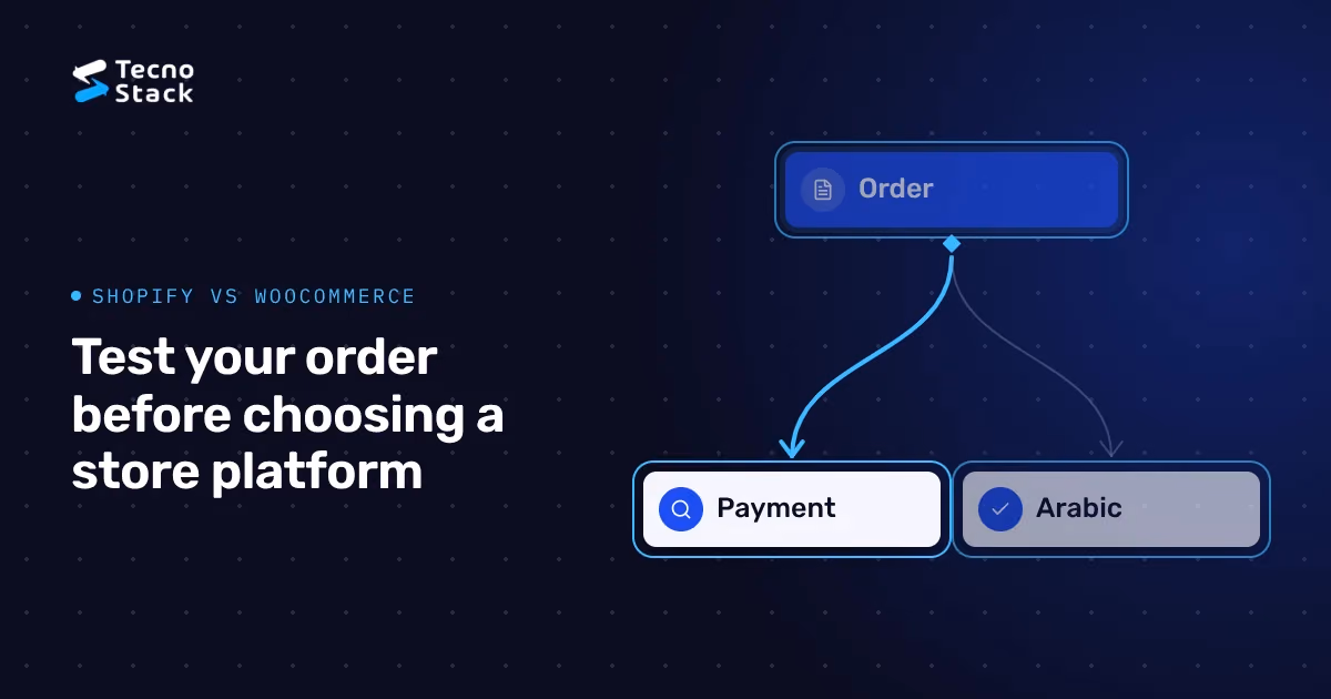 A navy diagram links a store order to payment and Arabic checks beneath a Shopify versus WooCommerce heading.